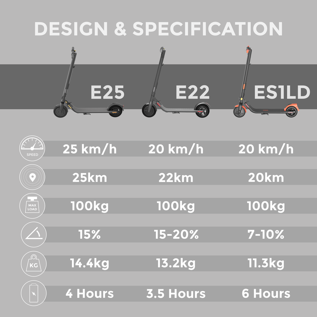 [refurbished] - segway ninebot ES1LD electric KickScooter grade A