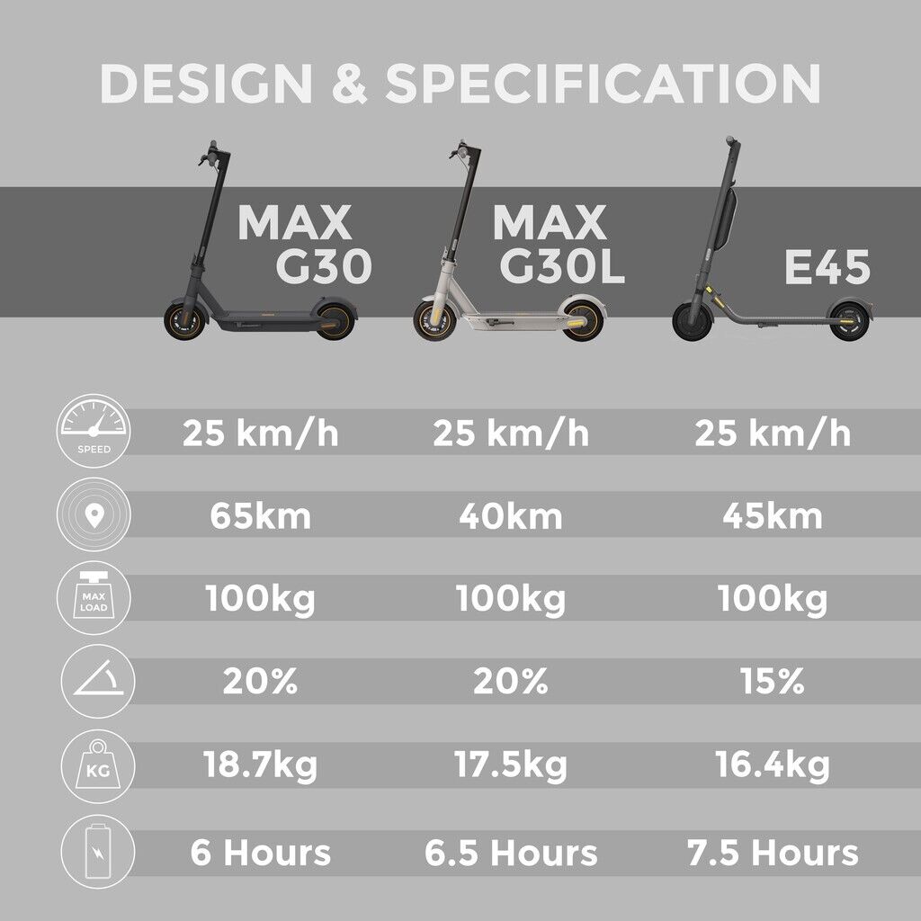 [brand new] - segway ninebot ekickScooter max gen 2 G30L 40km